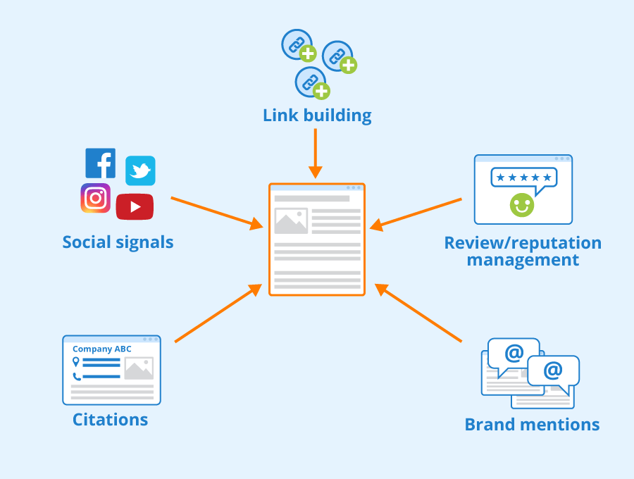 link-building-Importance